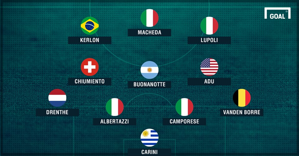 Campioni mancati