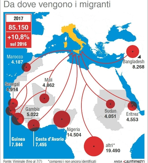 Migranti