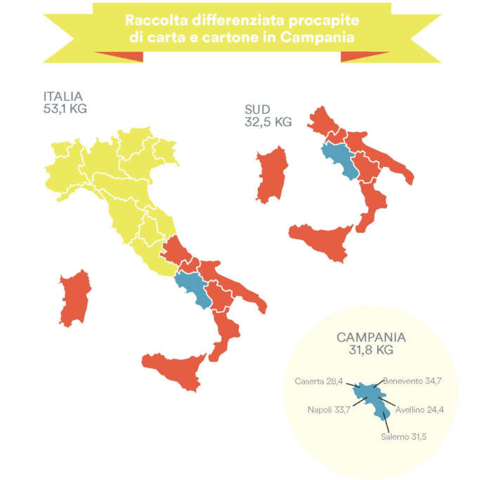 Il grafico del Rapporto Comieco