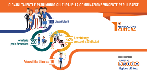 generazionecultura_share_generic_new