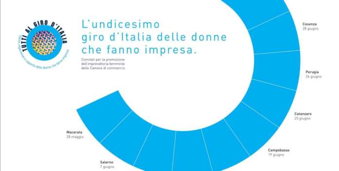 donne impresa