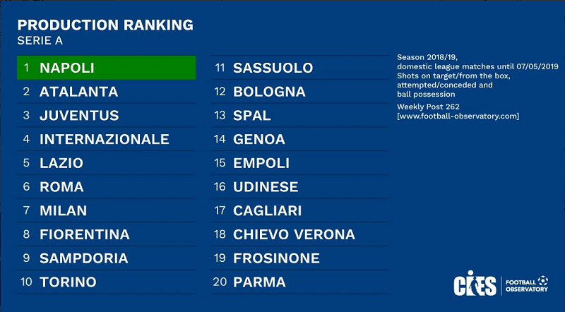 cies dati napoli
