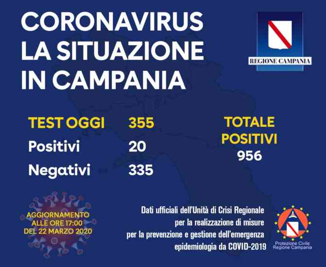 COVID AGGIORNAMENTO 22 MARZO ORE 17