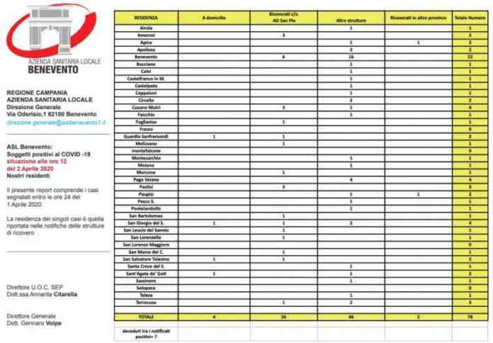 asl 2 aprile ore 12