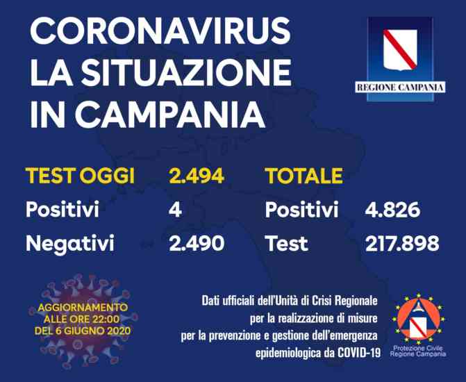 6 giugno ore 22