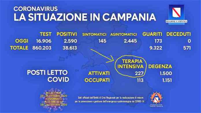 25 ottobre