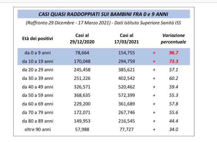 casi dad salerno