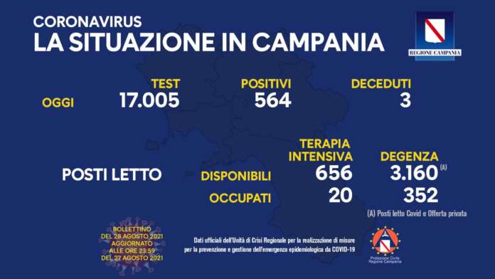 28 agosto - il bollettino ordinario