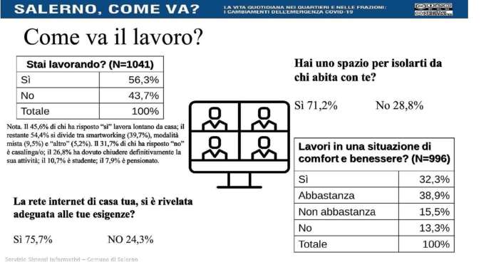 Lavoro