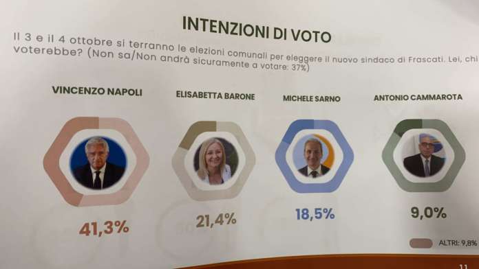 frascati sondaggio 2