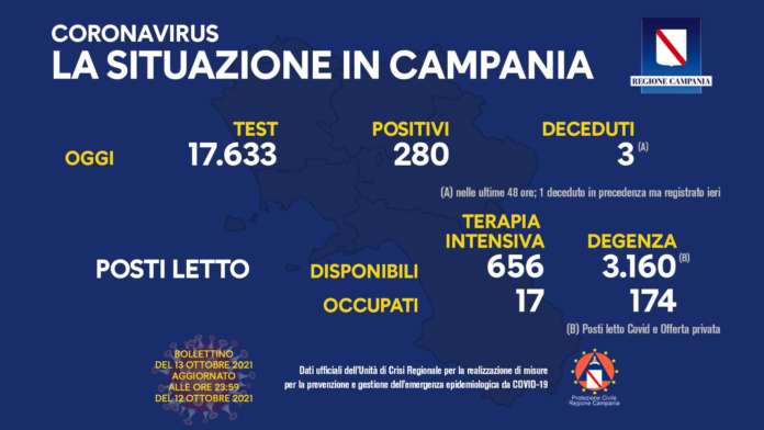 13 ottobre 2021