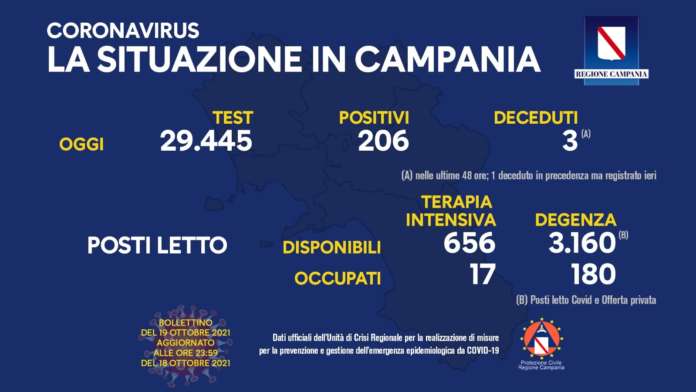 19 ottobre 2021