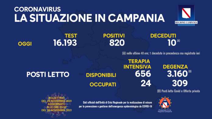29 NOVEMBRE 2021