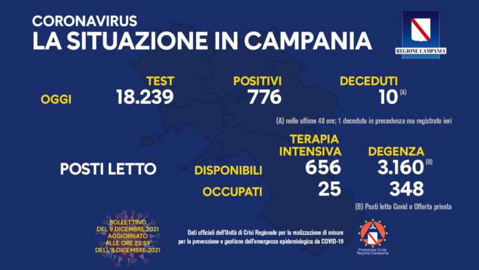 9 dicembre 2021