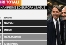 Nessuno come il Napoli in Europa, ma il record non basta per il primato