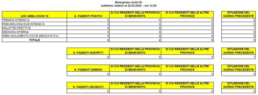 Al “San Pio” nuova tecnica di anestesia: rapido ritorno a casa senza effetti collaterali Al “San Pio” nuova tecnica di anestesia: rapido ritorno a casa senza effetti collaterali