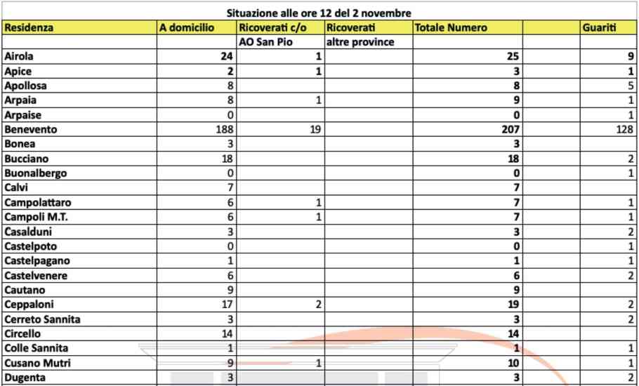 "Il numero dei decessi è destinato a rimanere stabile perlomeno per altre 2 o 3 settimane, magari con leggeri cali". "Il numero dei decessi è destinato a rimanere stabile perlomeno per altre 2 o 3 settimane, magari con leggeri cali".