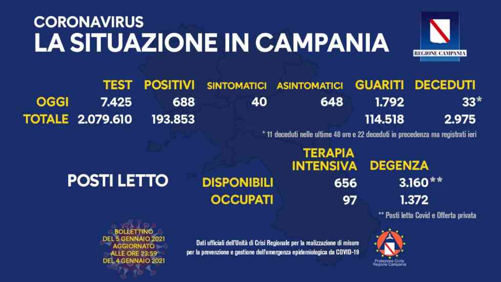 Covid 19, la Regione Puglia potenzia il trasporto scolastico Covid 19, la Regione Puglia potenzia il trasporto scolastico
