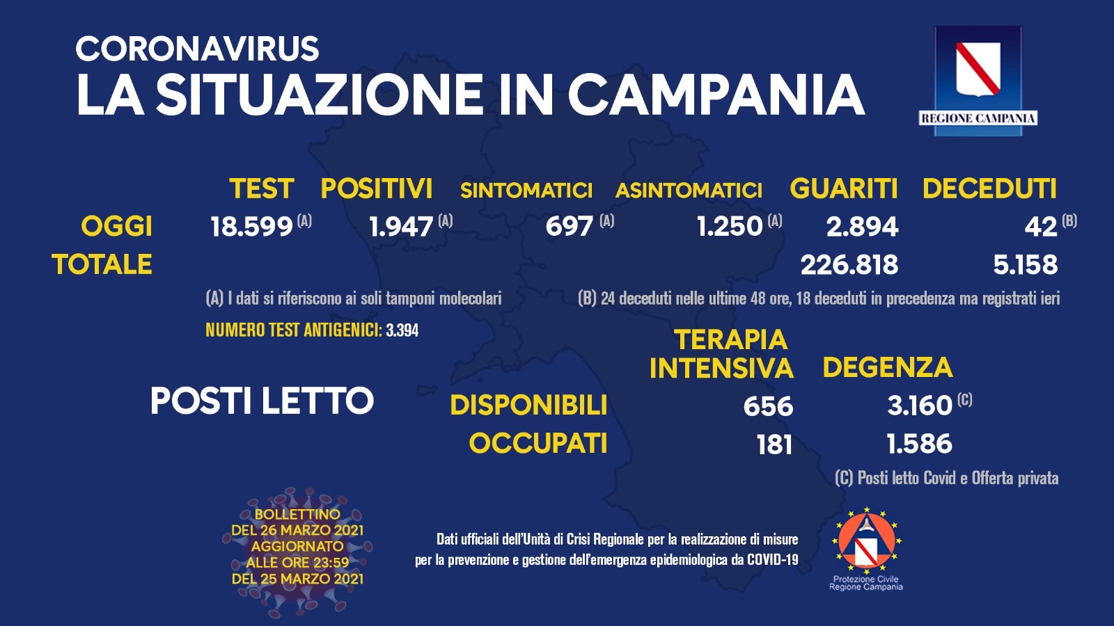 Bollettino Campania oggi: contagi, morti e guariti di sabato 12 giugno Bollettino Campania oggi: contagi, morti e guariti di sabato 12 giugno