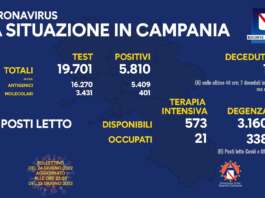 Covid, in Campania i contagi arrivano a sfiorare il 30%: otto vittime