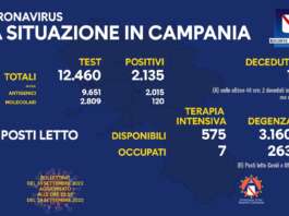 Covid, in Campania contagi in risalita: tre i decessi