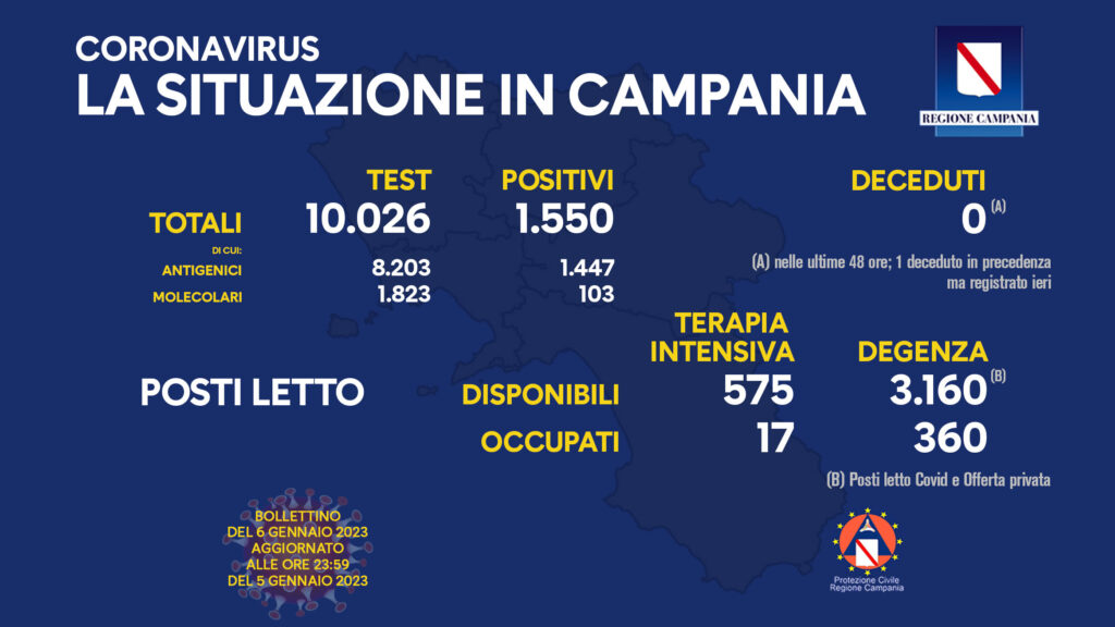 Positività Covid 