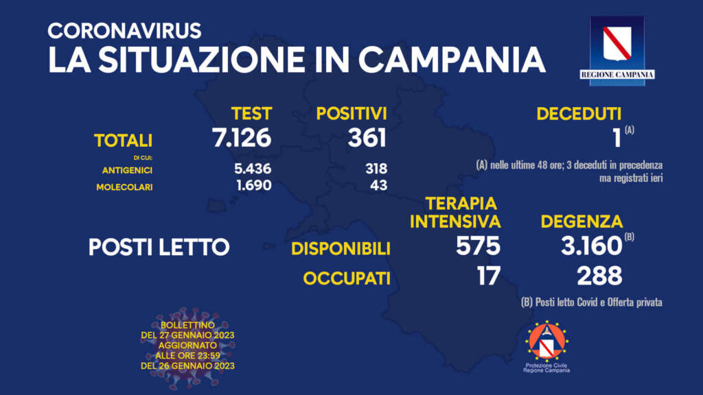 Positività Covid 