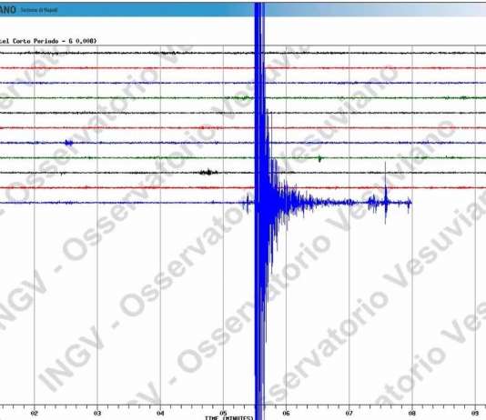 Trema la terra nel Sannio: si contano diverse scosse durante la notte