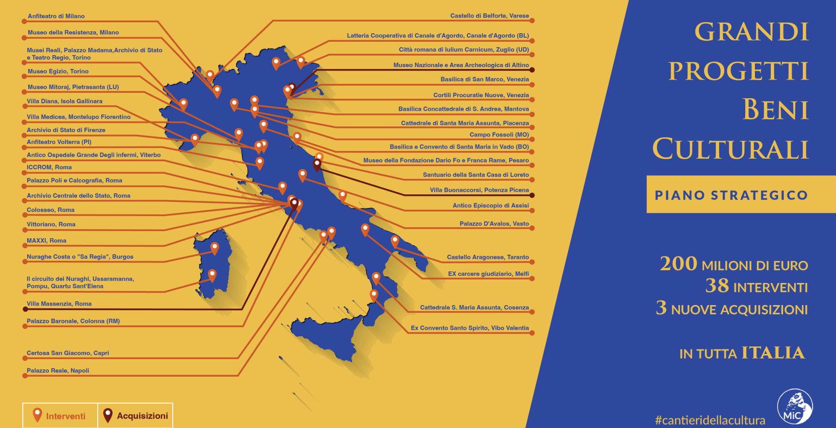 MiC, via al Piano Strategico ‘Grandi Progetti Beni Culturali’: gli interventi previsti in provincia di Benevento