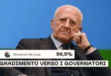 De Luca convoca la maggioranza, alle Regionali con due liste