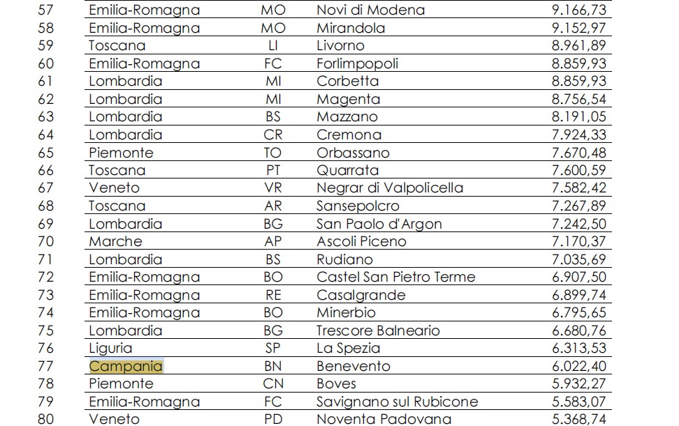 Lotta all’evasione, il Comune di Napoli incassa solo 772 euro dalle sue denunce al Fisco Lotta all’evasione, il Comune di Napoli incassa solo 772 euro dalle sue denunce al Fisco