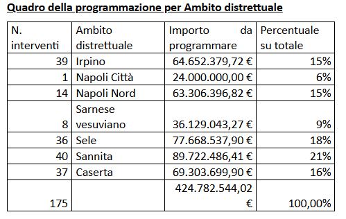 regione campania 425 milioni per ciclo acque e depurazione da Anteprima24.it regione campania 425 milioni per ciclo acque e depurazione