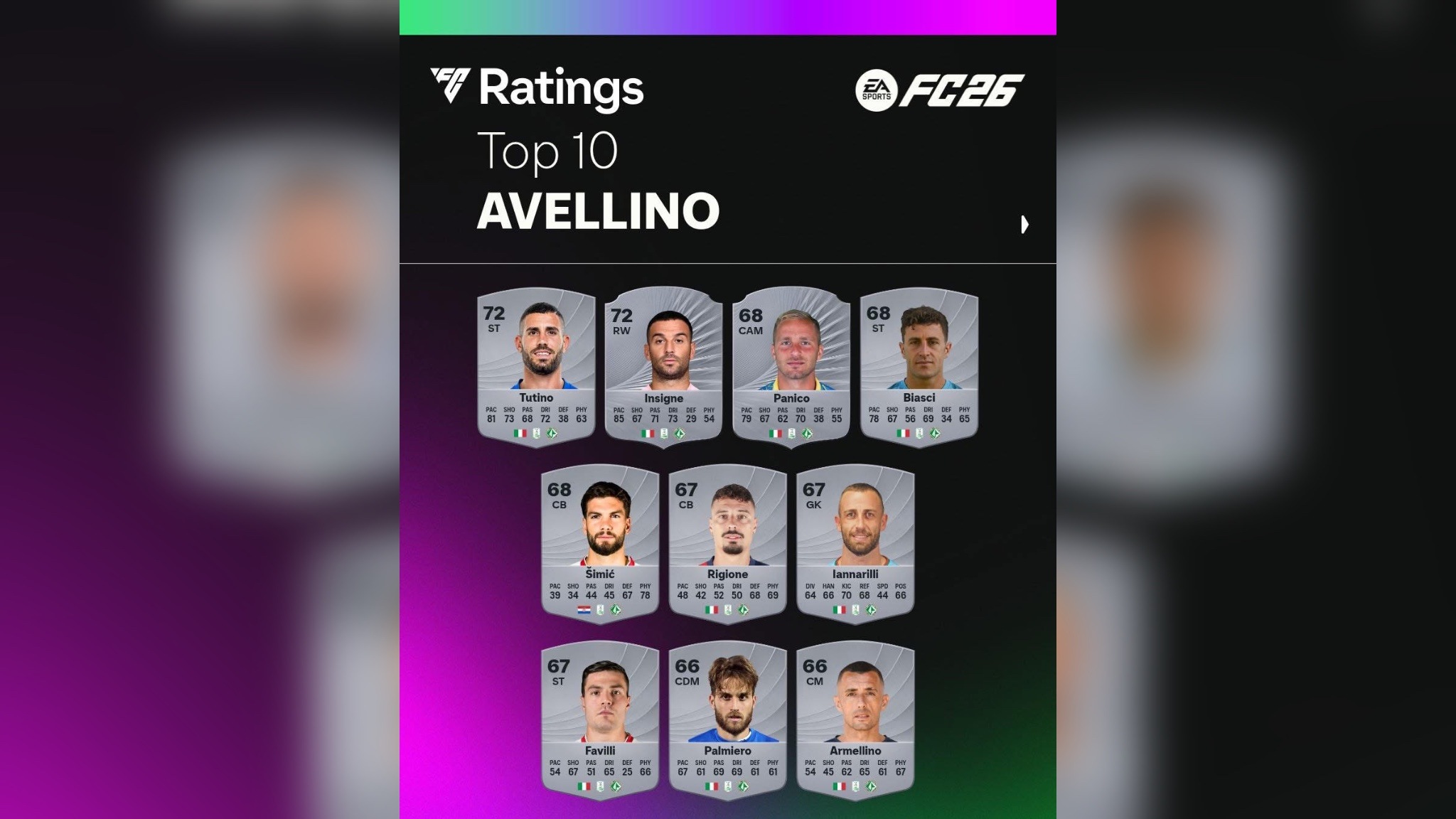 I lupi sbarcano su EA Sports: ecco i Ratings biancoverdi