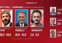 EXIT POLL/ Roberto Fico è il successore di Vincenzo De Luca: sorpresa Granato