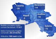 Riforma Calderoli, la montagna reagisce: in Campania sindaci sulle barricate