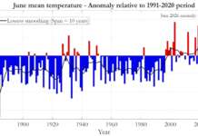 Temperature roventi: giugno è il quinto più caldo dalla fine Ottocento