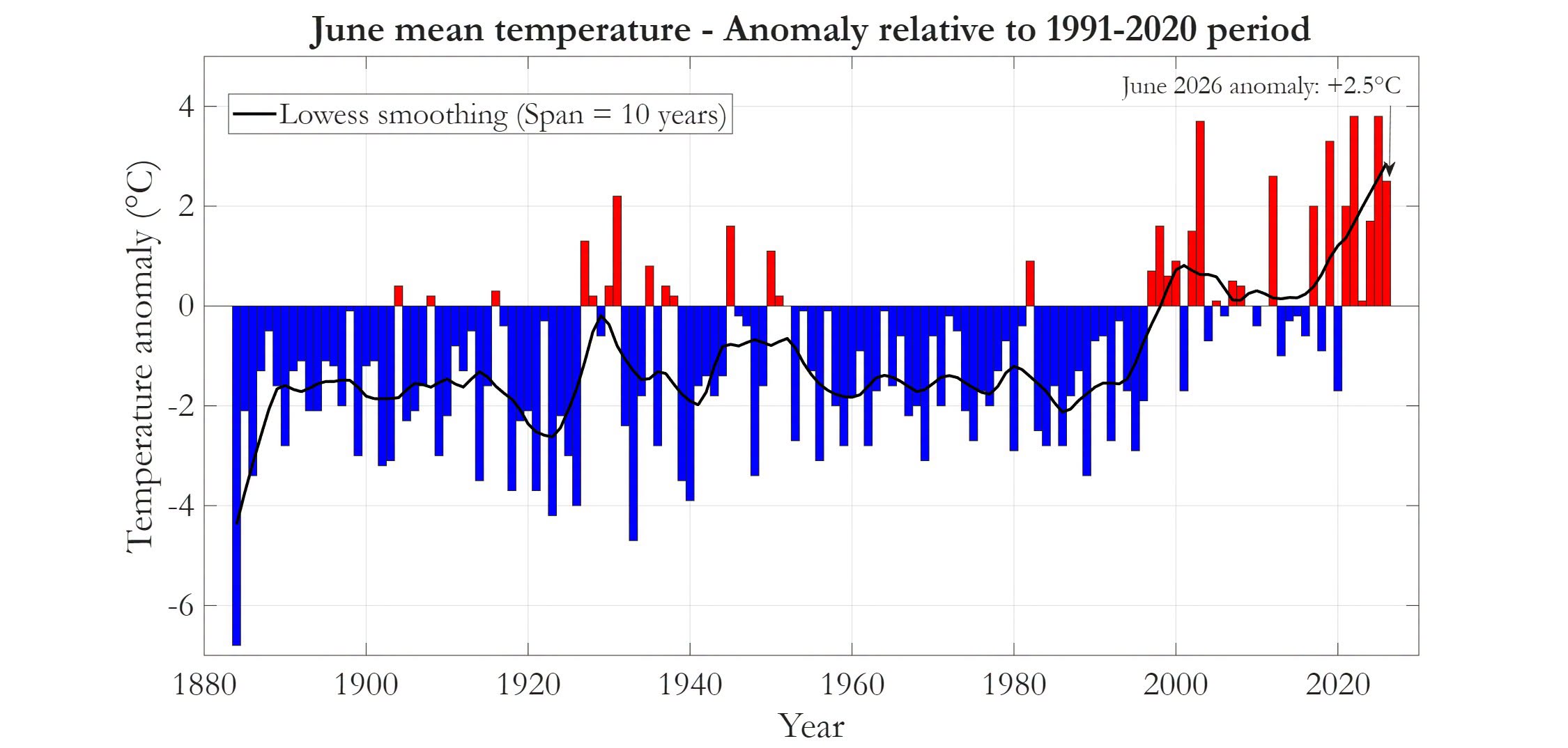 temperature roventi giugno 232 il quinto pi249 caldo dal fine ottocento da Anteprima24.it temperature roventi giugno 232 il quinto pi249 caldo dal fine ottocento