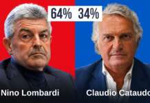 Elezioni provinciali, Nino Lombardi confermato alla presidenza della Rocca dei Rettori
