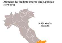 PIL Sud +7,7%, Napoli traina la crescita