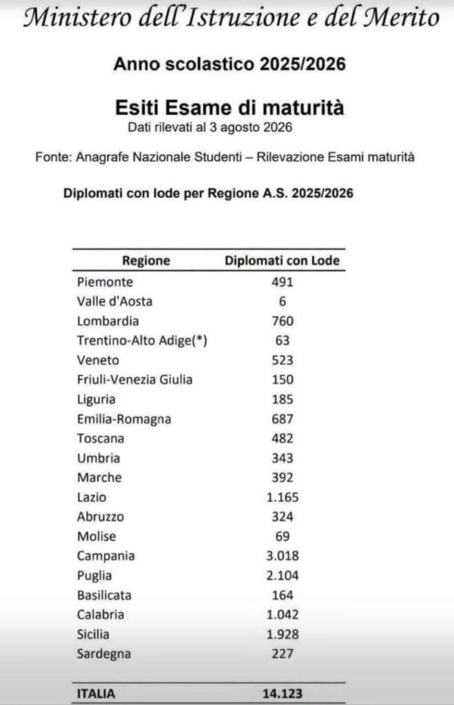 Maturità 2026 