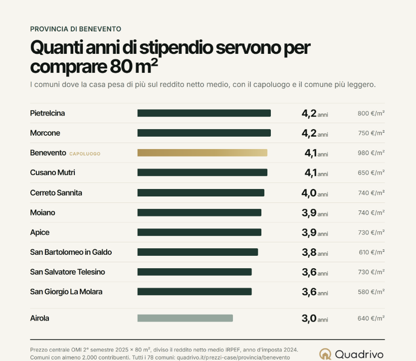 Tabella case quadrivio